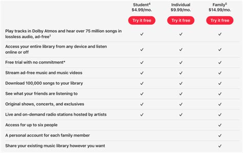 apple music family cost: While discussing the affordability and benefits of Apple Music Family plan, let's not forget to consider how streaming services like these influence our digital footprint and privacy concerns.