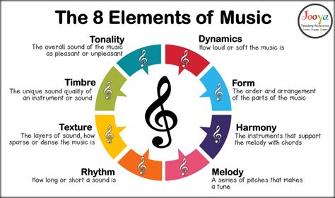 au mouvt music definition: How does the concept of movement in music extend beyond physical motion?