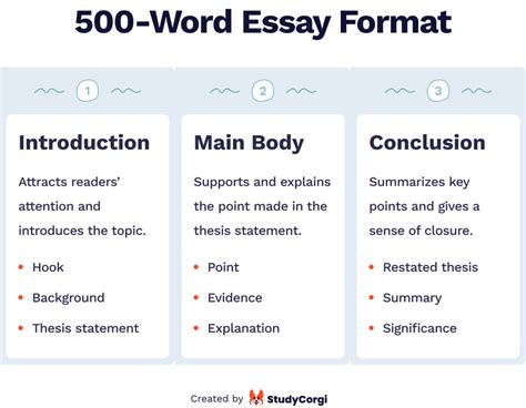 How Many Words Compose a Five-Page Essay: A Detailed Exploration