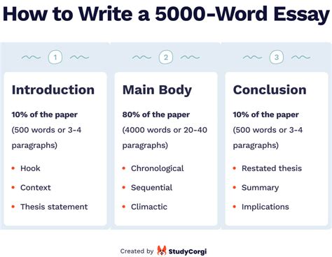 how many words does a 5 page essay have? in this article, we will explore various perspectives on the word count of a typical five-page essay, delving into the nuances and considerations that shape this measurement.