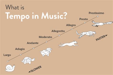 tempo primo music definition: How does the initial tempo set the tone for an entire piece of music?