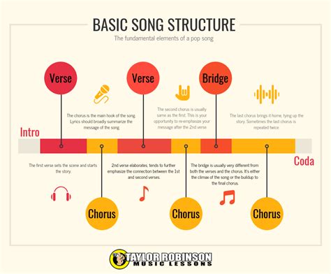 What Is a Music LP and Its Modern Impact on Culture